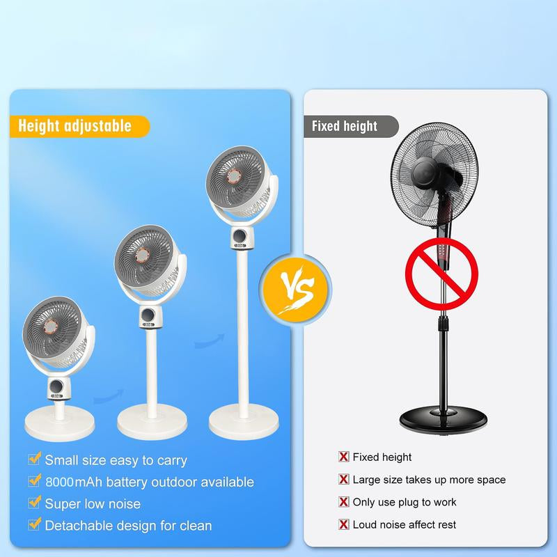 Ormos Floor Fan, 120° Air Circulation Fan, Adjustable Height Vertical Fan, with Remote Control, Natural Wind, USB Charging, 3 Modes, Home, Office, Bedroom, Living Room (White 8000 Ma)